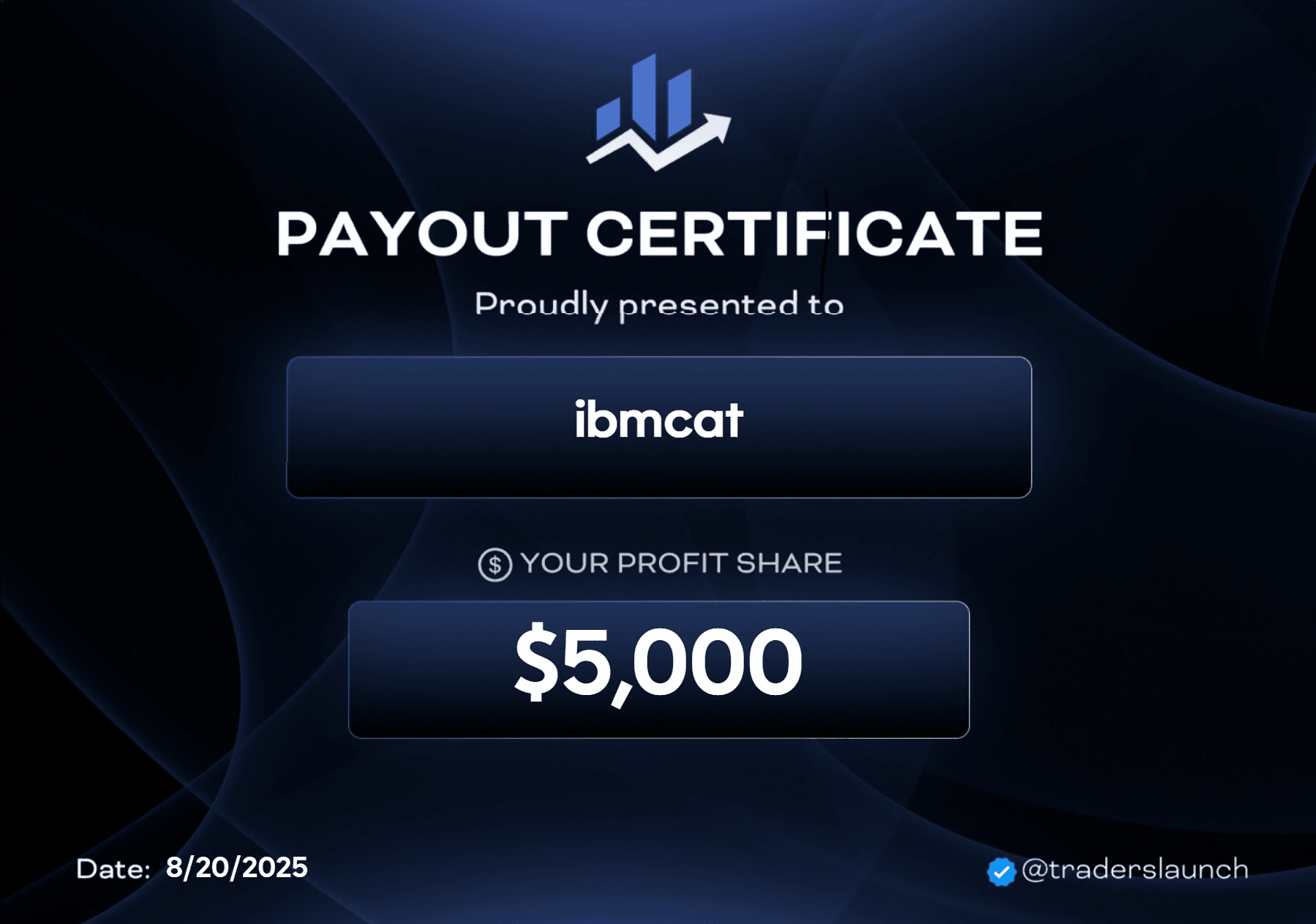 Day 1 payout certificate for $5,000