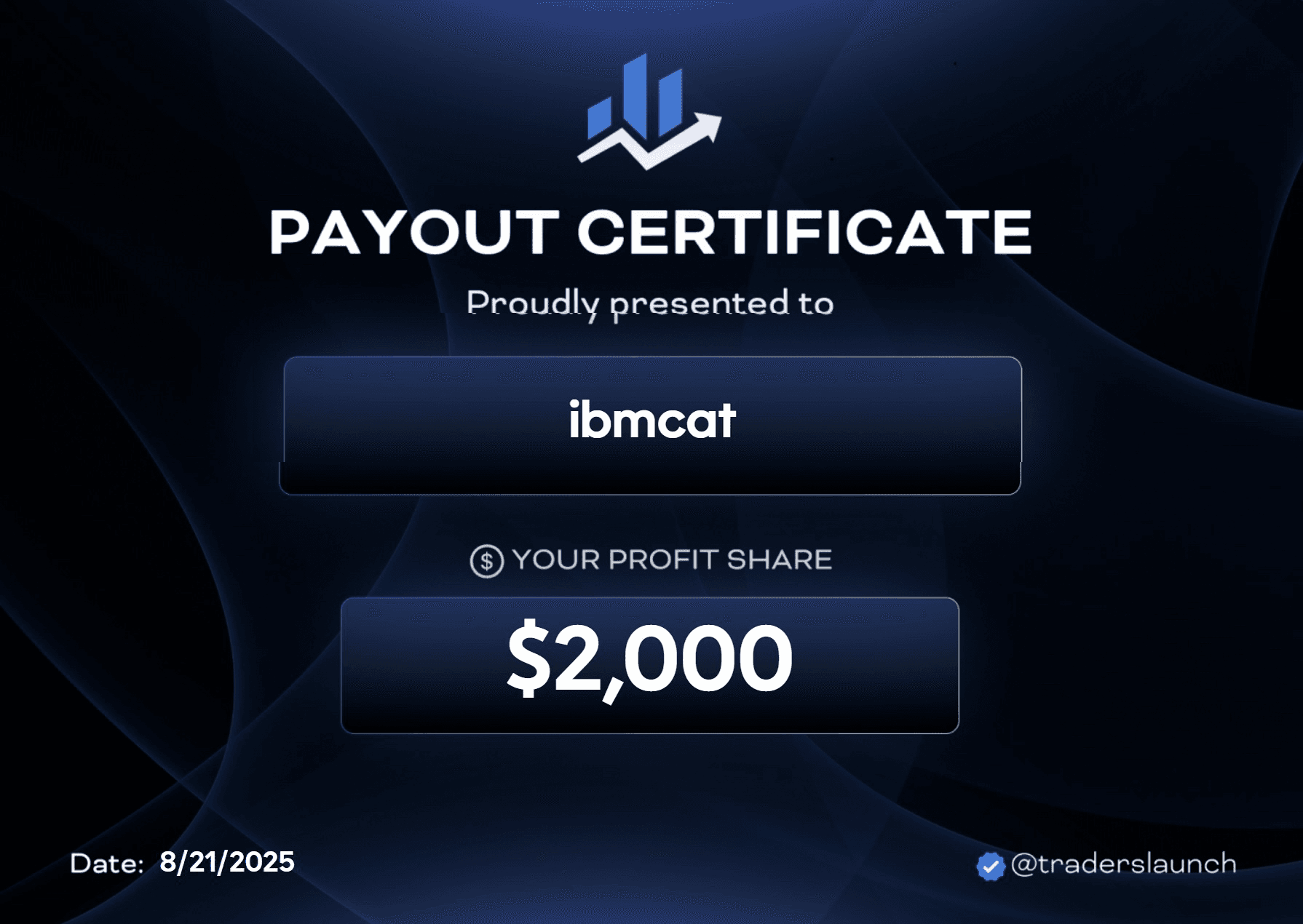 Day 2 — Afternoon payout certificate for $2,000