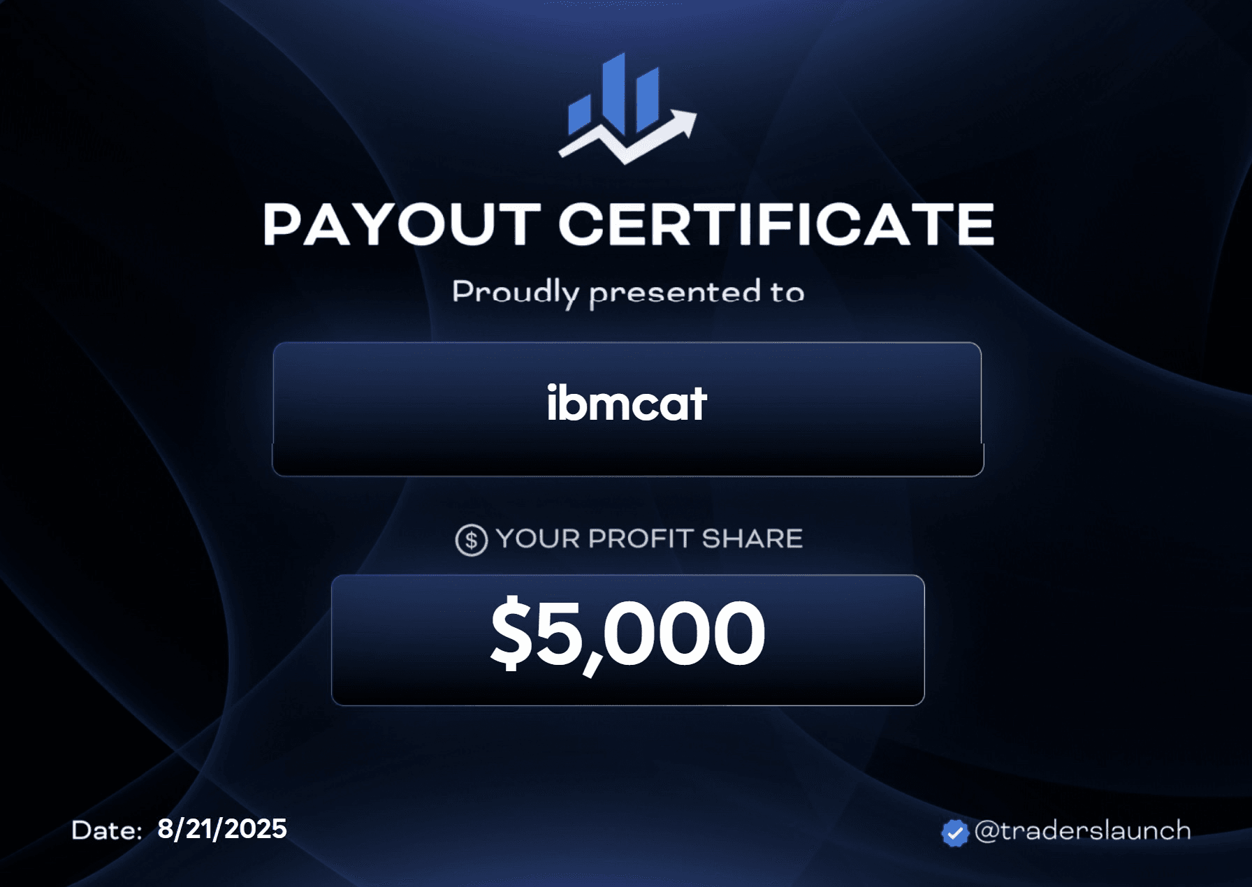 Day 2 — Morning payout certificate for $5,000