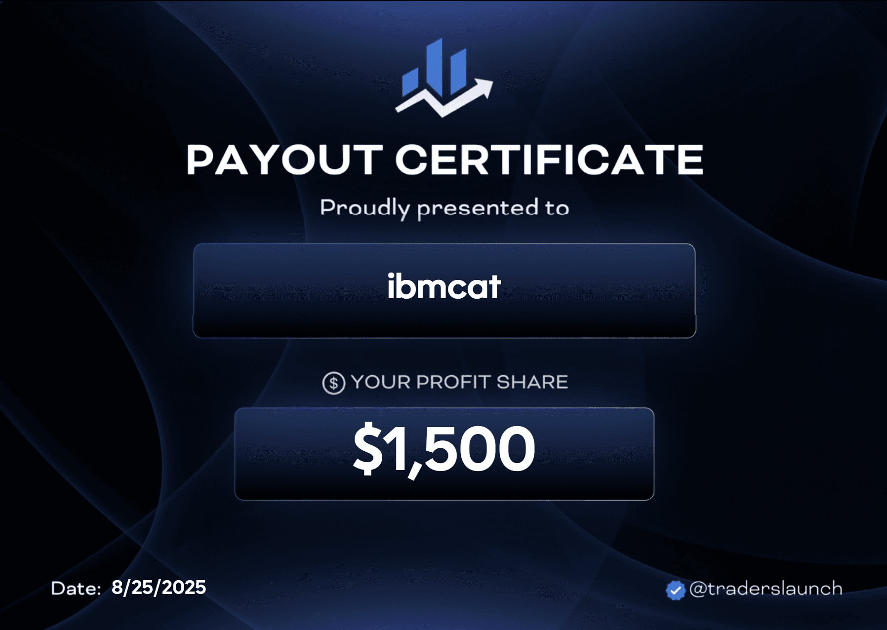Day 6 payout certificate for $1,500